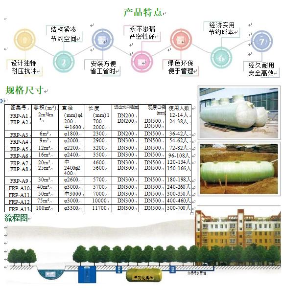 略阳玻璃钢化粪池